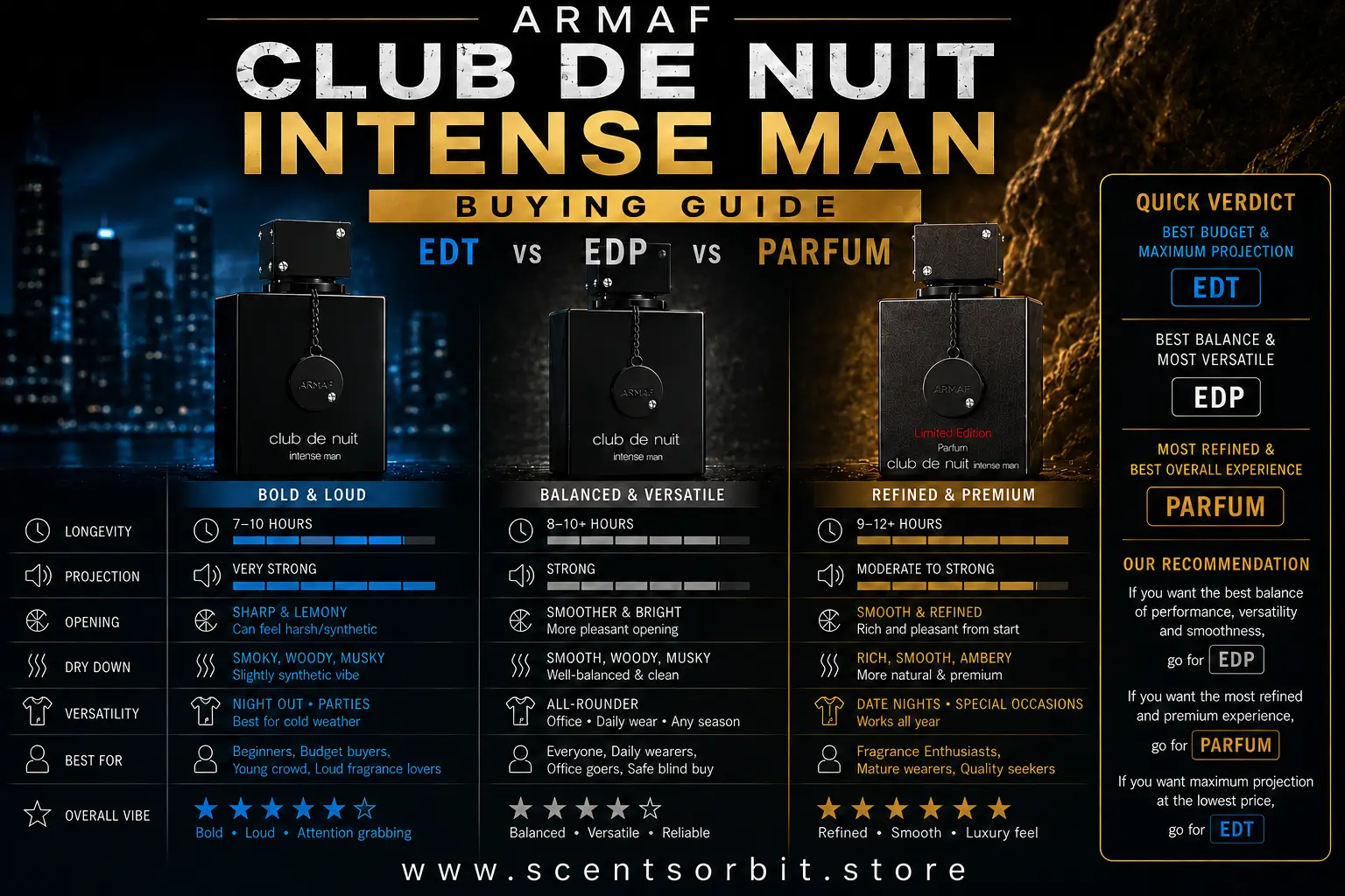 Armaf Club de Nuit Intense Man EDT vs EDP vs Parfum side-by-side comparison